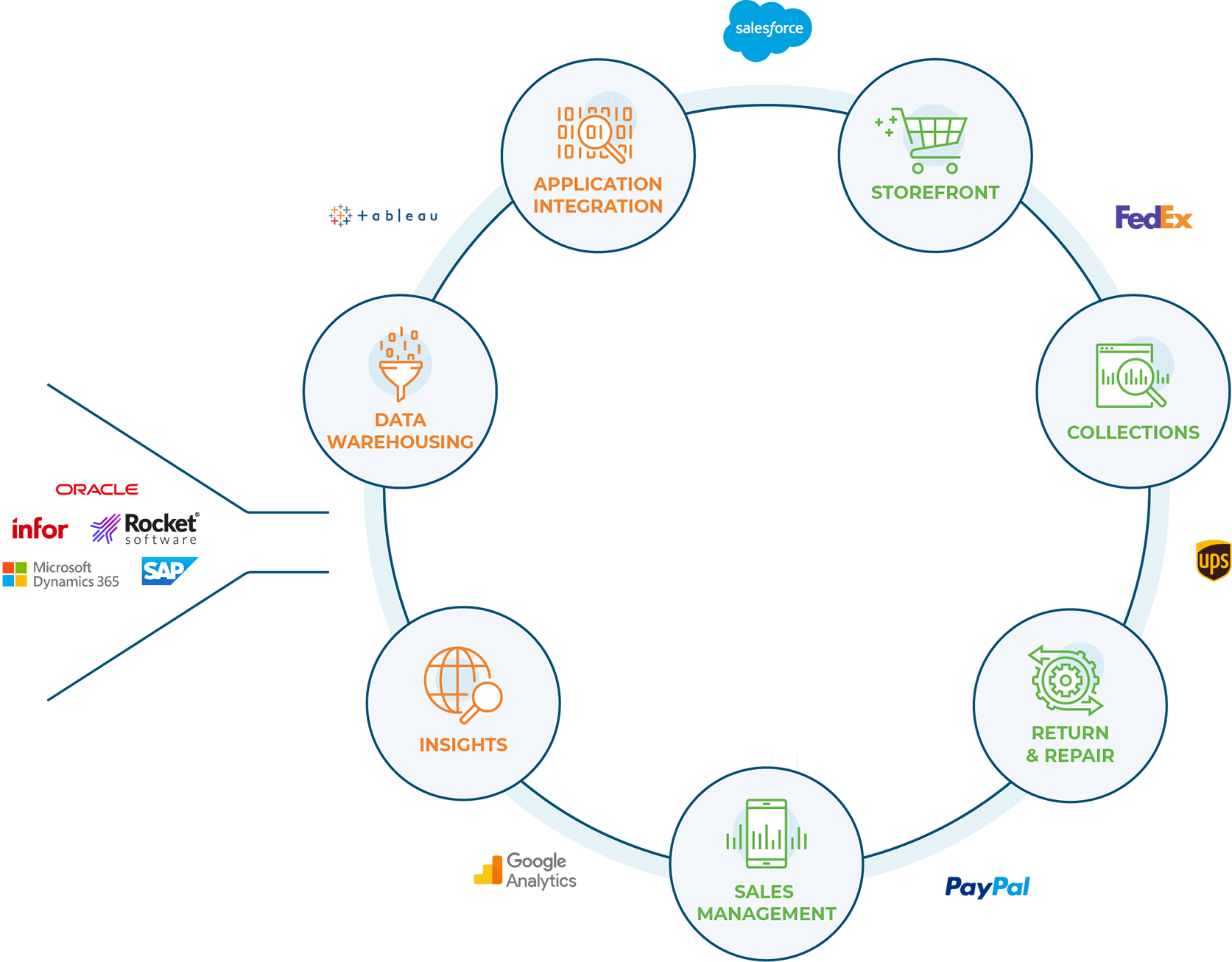 KUB graphic 5